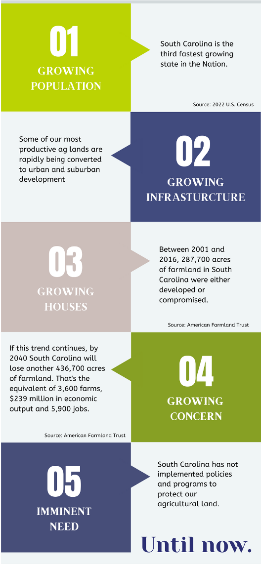 Farms under threat bullet points