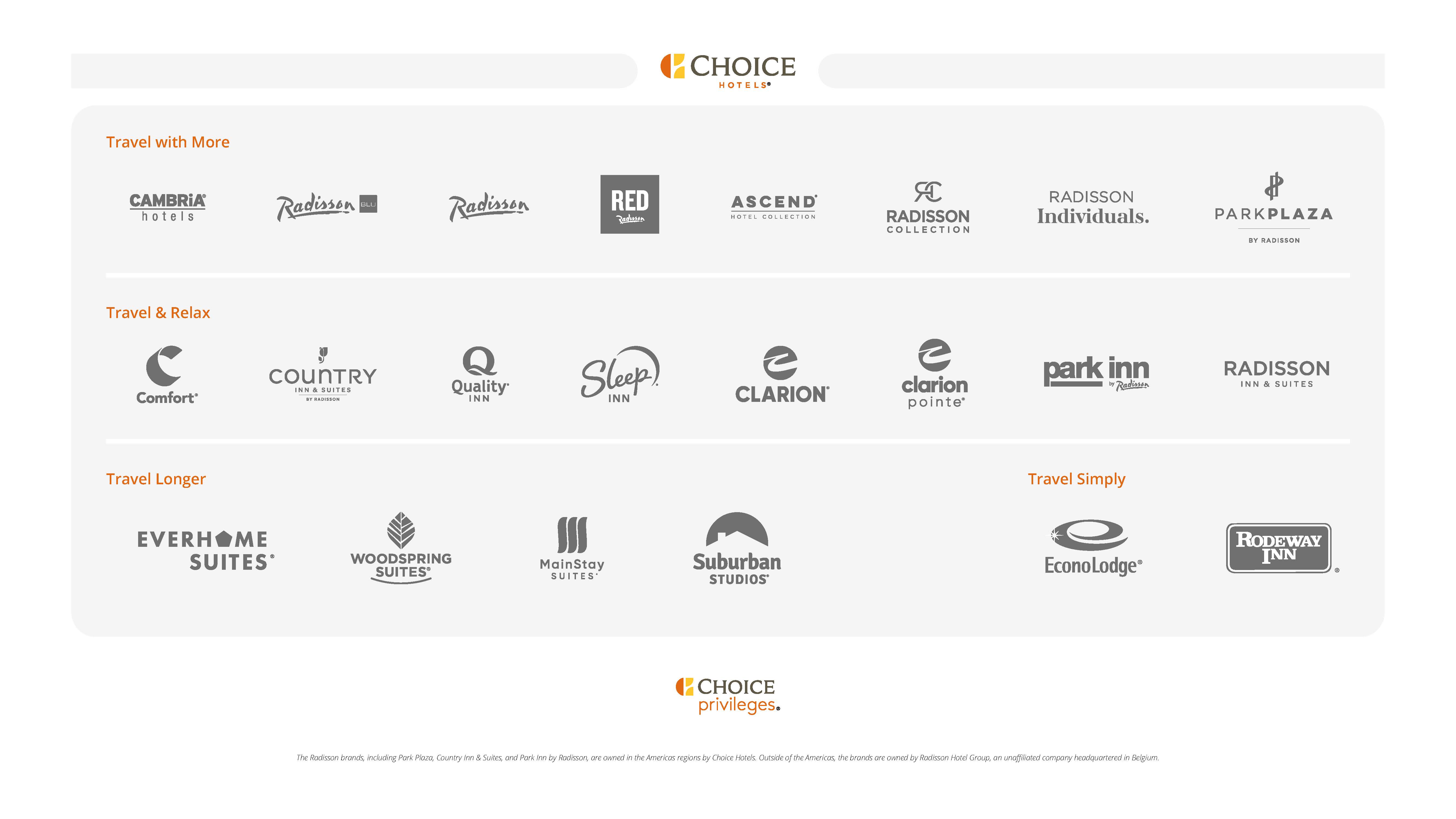 Choice Hotels member benefit