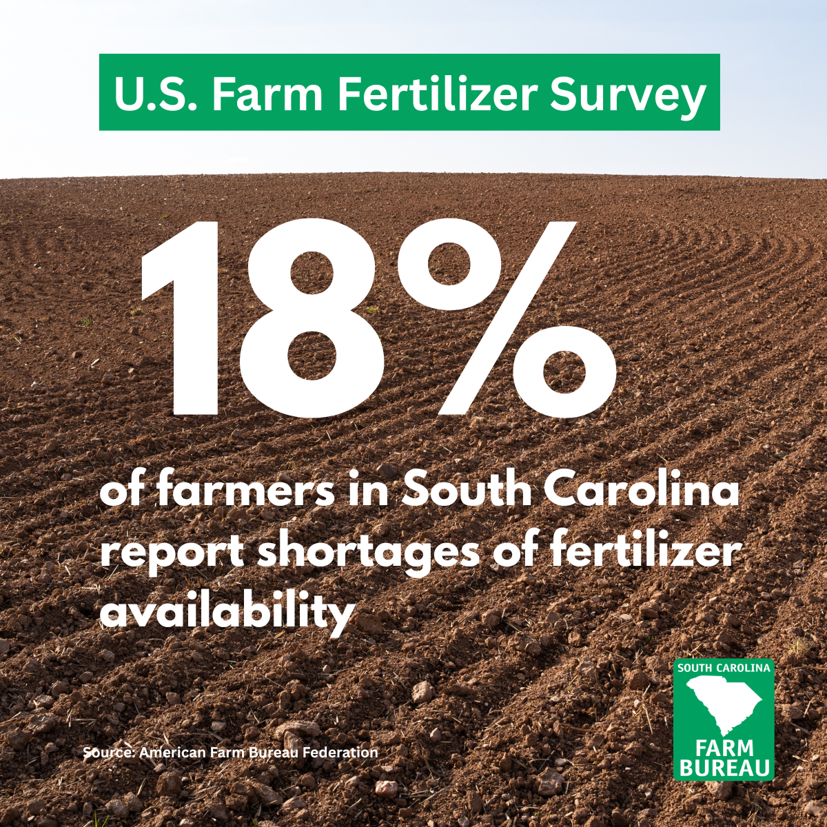 18% of SC farmers report fertilizer shortages