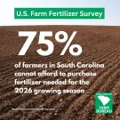 75% of SC farmers cannot afford fertilizer for 2026